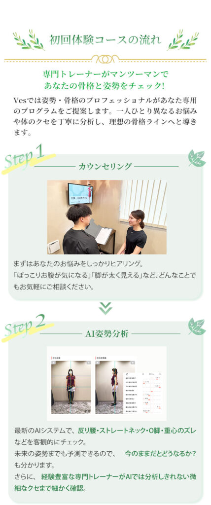 初回体験コースの流れ１と２