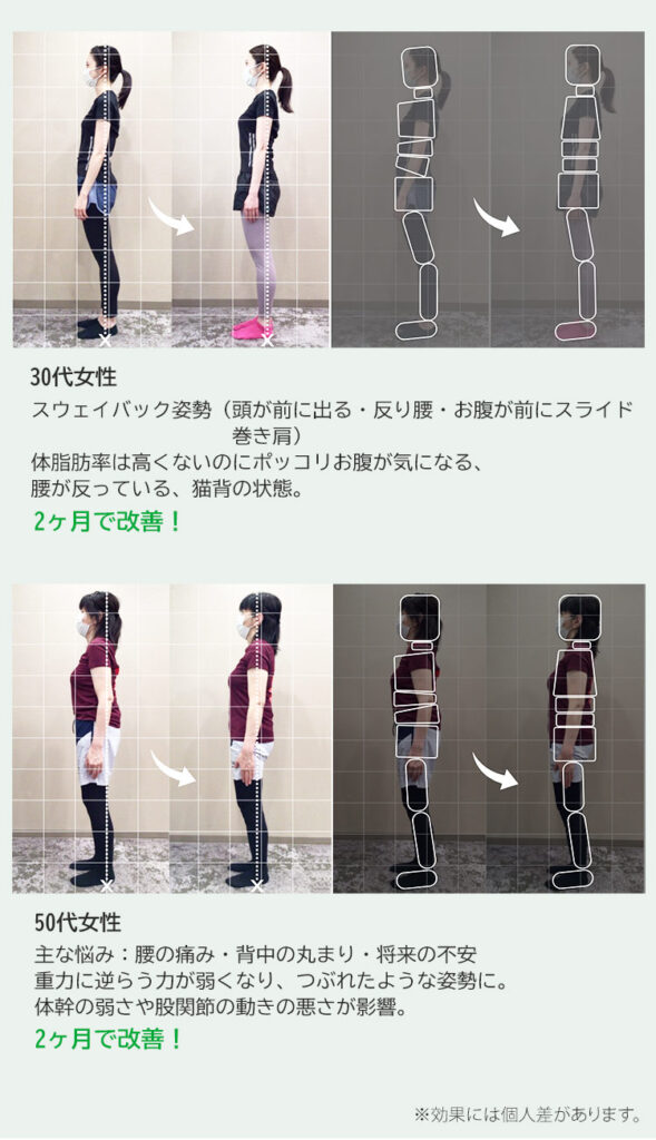 施術後の変化１と２